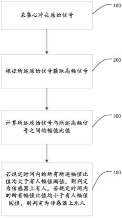 基于心冲击信号检测传感器上是否有人的方法与流程