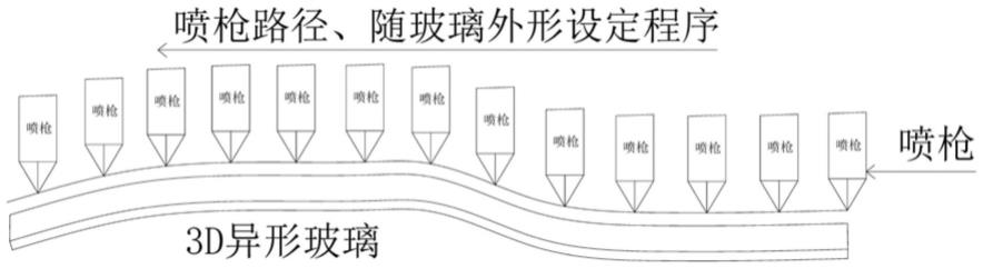 一种3D异型玻璃喷涂工艺的制作方法