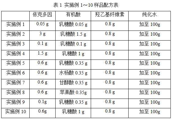 一种改善红血丝的组合物及护肤品的制作方法