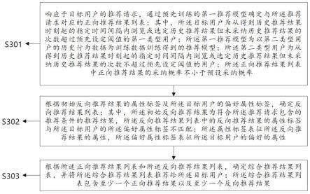 推荐方法、推荐装置、电子设备及计算机可读存储介质与流程