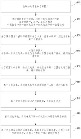 可微渲染方法、装置、电子设备及存储介质