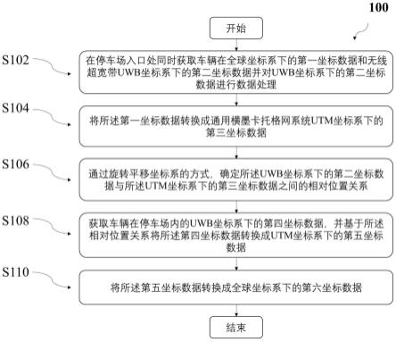 一种车辆室内外定位切换方法及装置与流程