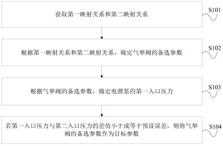 举升系统的参数获取方法、装置、设备及存储介质与流程