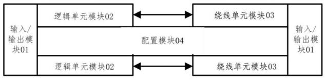 一种配置FPGA的码流加、解密实现方法、系统及设备与流程