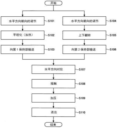 接合方法和接合装置与流程