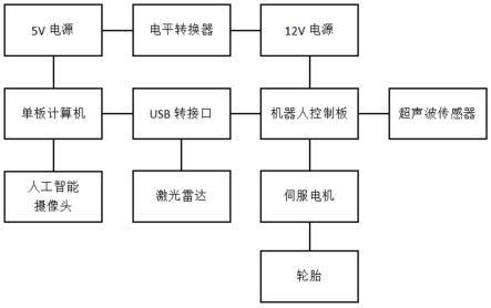 室内静态物品识别与自主建图的移动机器人及工作方法