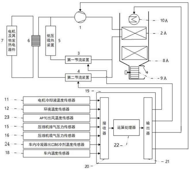 热管理系统已获20余家主机厂定点