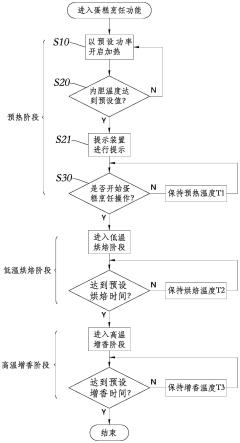 电饭煲制作蛋糕的方法与流程