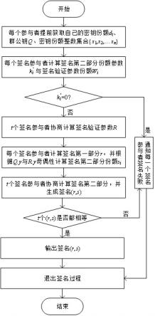 一种区块链门限签名方法及其系统与流程