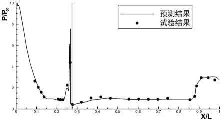 一种用于高速喷流干扰流场的脱体涡模拟方法与流程