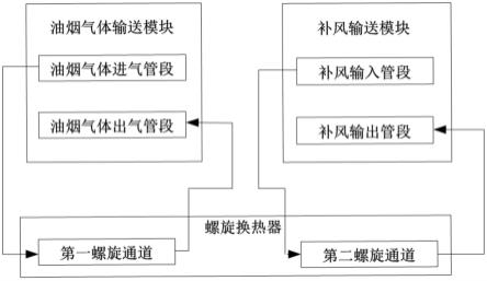 一种厨房油烟热螺旋回收系统及装置的制作方法