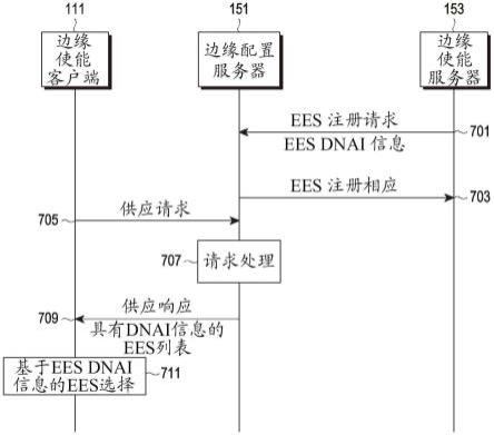 用于边缘计算系统的通信方法及装置与流程