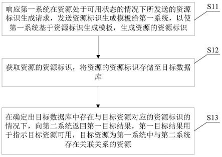 一种系统交互方法及装置与流程