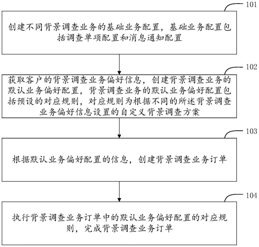 一种基于客户画像的喜好配置方法及系统与流程