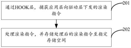 渲染指令的抓取方法、装置、电子设备及存储介质与流程