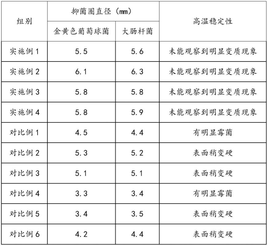 一种多效保湿因子及其制备方法与流程