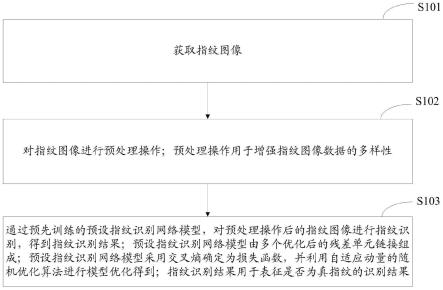 一种指纹识别方法、系统、存储介质及电子设备与流程