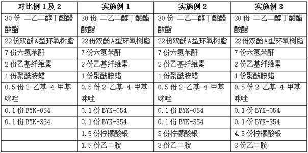 一种用于太阳能电池的低温银包铜浆的制作方法