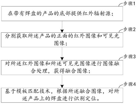 一种多种照明融合识别定位焊盘的处理方法及系统与流程