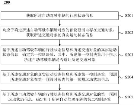 用于自动驾驶车辆的决策方法及装置、设备和介质与流程