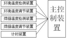 现场组装焊缝的焊后热处理监测控制装置、系统及方法与流程