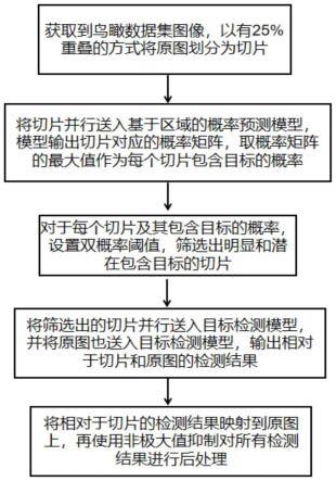 一种基于切片筛选的目标检测推理加速方法及系统