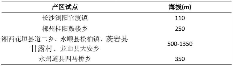 一种提高湘烟7号烟叶品质和经济性状的栽培方法与流程