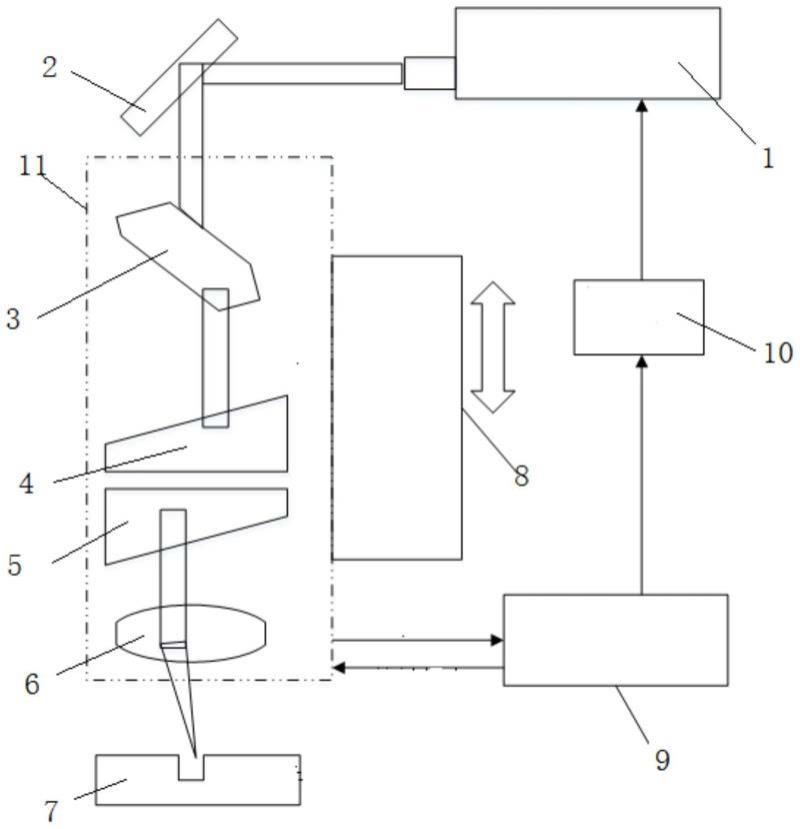 一种激光螺旋扫描轨迹精密调控方法