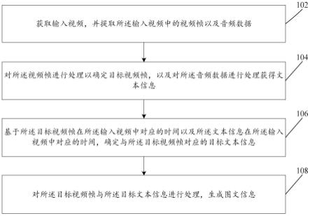 信息生成方法及装置与流程