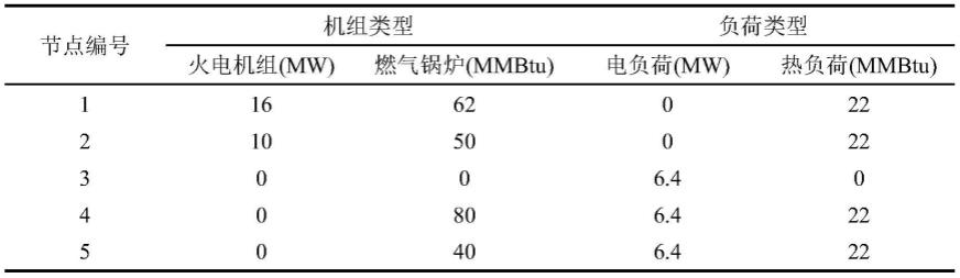 一种基于合作博弈的区域综合能源系统扩展规划方法与流程