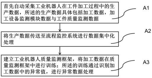 一种基于工业机器人加工过程质量监控系统的制作方法