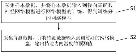 滚子轴承挡边内侧温度测量方法