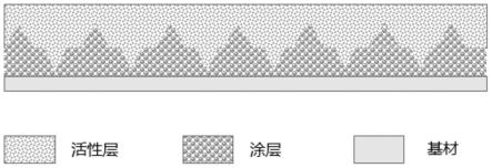 复合集流体、二次电池以及用电设备的制作方法