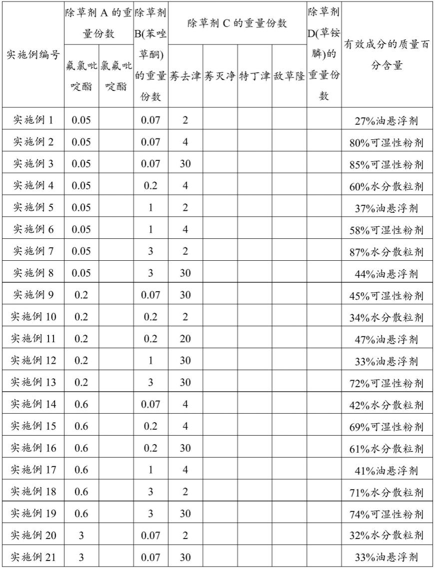 含有苯唑草酮的除草剂组合物及其应用的制作方法