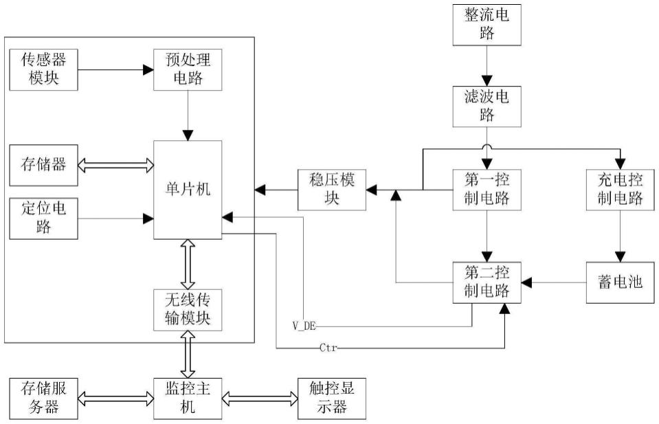 基于物联网的水质监测系统的制作方法