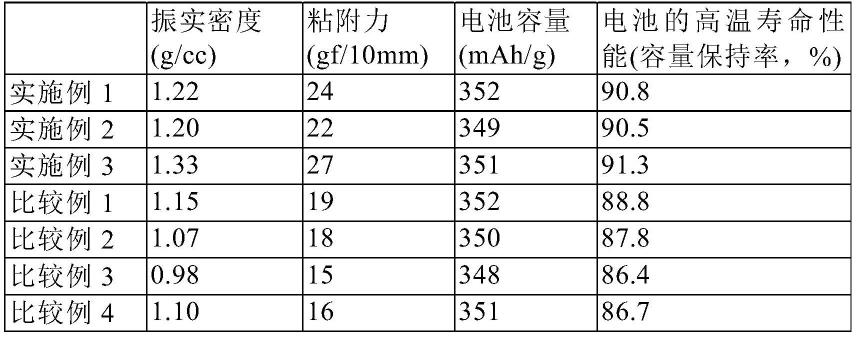 锂二次电池用负极活性材料、负极和锂二次电池的制作方法