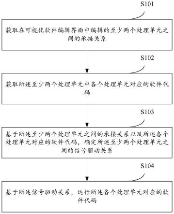 一种数据处理方法及装置与流程