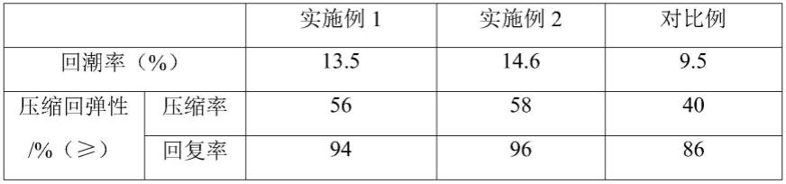 一种具有补水保湿功效的蚕丝被的制作方法与流程