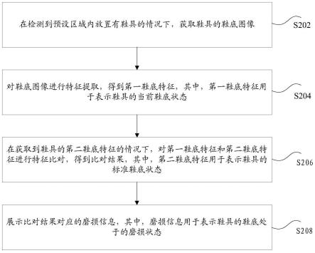 磨损信息的获取方法、存储介质和电子装置与流程