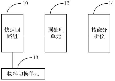 石油在线核磁分析系统及其采样装置的制作方法