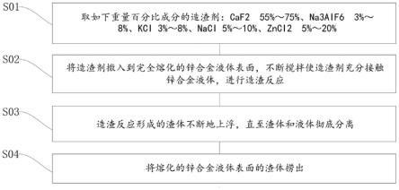 一种高效锌合金熔炼造渣剂及其使用方法与流程