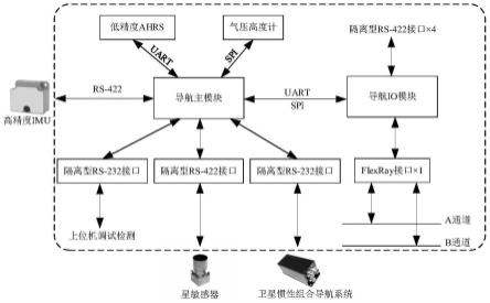 一种基于因子图的UAV多源导航信息处理系统