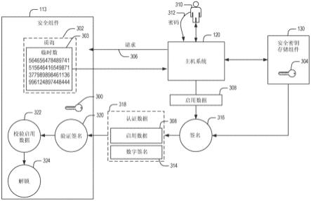 支持多因素认证的存储器子系统的制作方法