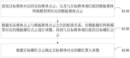 医用螺钉的参数确定方法和医用螺钉的置入规划方法与流程