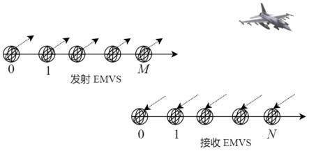 双基地EMVS-MIMO雷达高分辨多维参数估计方法