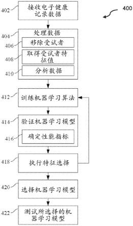 用于评估患者眼睛中疾病或病症的活动水平的计算机实施的系统和方法与流程