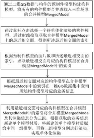 海量三维模型的单体化渲染方法、存储介质及电子设备与流程