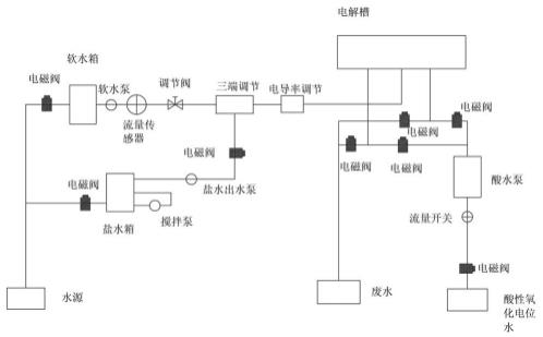 一种微型酸性氧化电位水生成器的制作方法