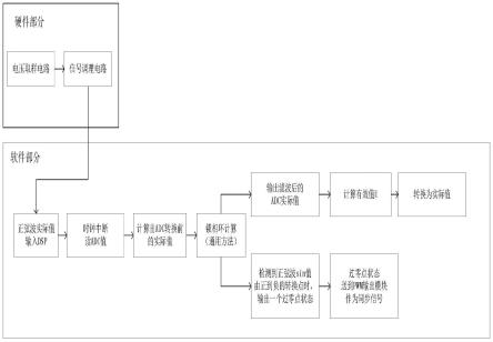 软启动器电压采样与同步信号提取一体化电路系统的制作方法