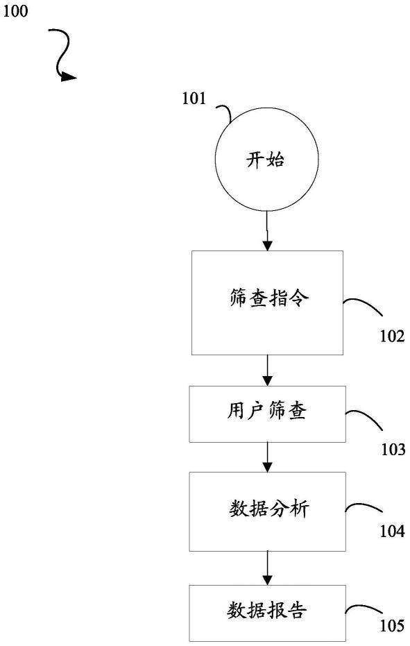 用于远程患者筛查和分诊的系统和方法与流程